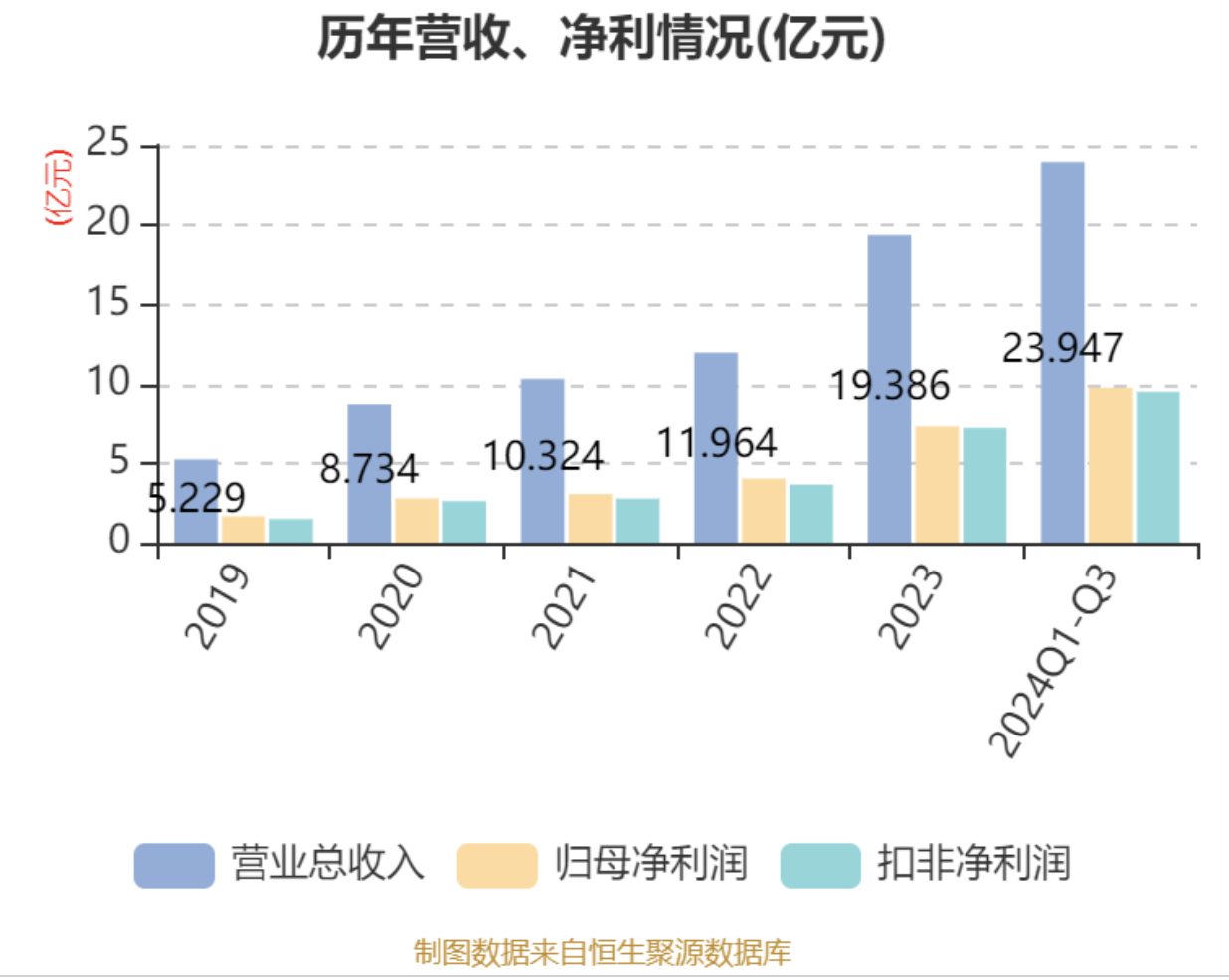 TFC COMMUNICATION Co., Ltd.: Achieved an Operating Revenue of 839 Million Yuan in the Third Quarter, with a Year-on-Year Growth of 54.77%